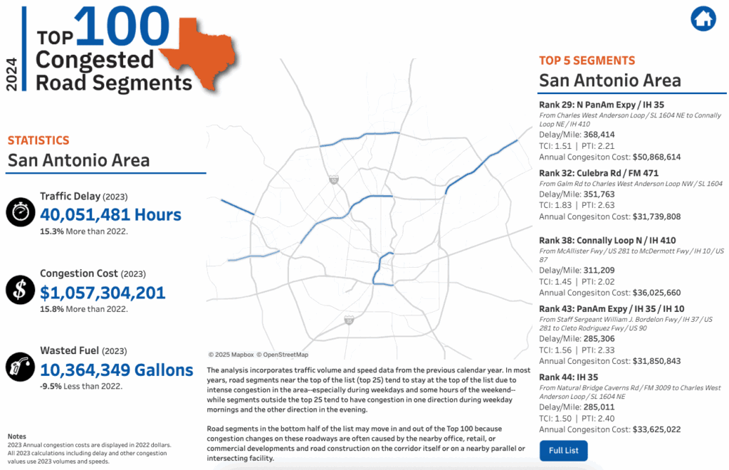 San Antonio Top Traffic Road Statistics